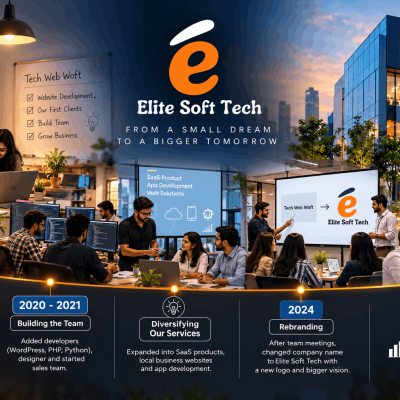From a Small Dream to Elite Soft Tech: A Journey of Grit, Growth, and Reinvention